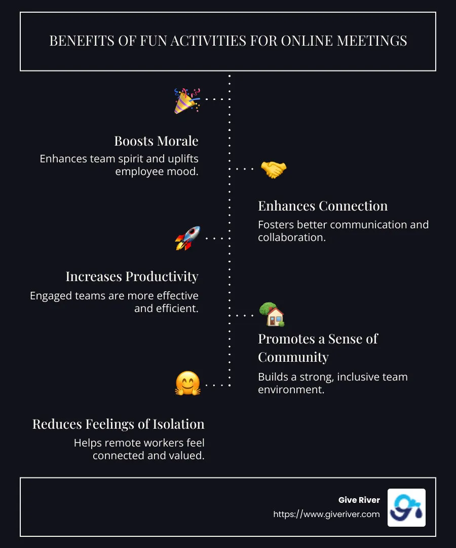 Infographic: Benefits of Fun Activities for Online Meetings - Boosts Morale, Improves Connection, Increases Productivity, Promotes a Sense of Community, Reduces Feelings of Isolation - fun activities for online meetings infographic infographic-line-5-steps-dark