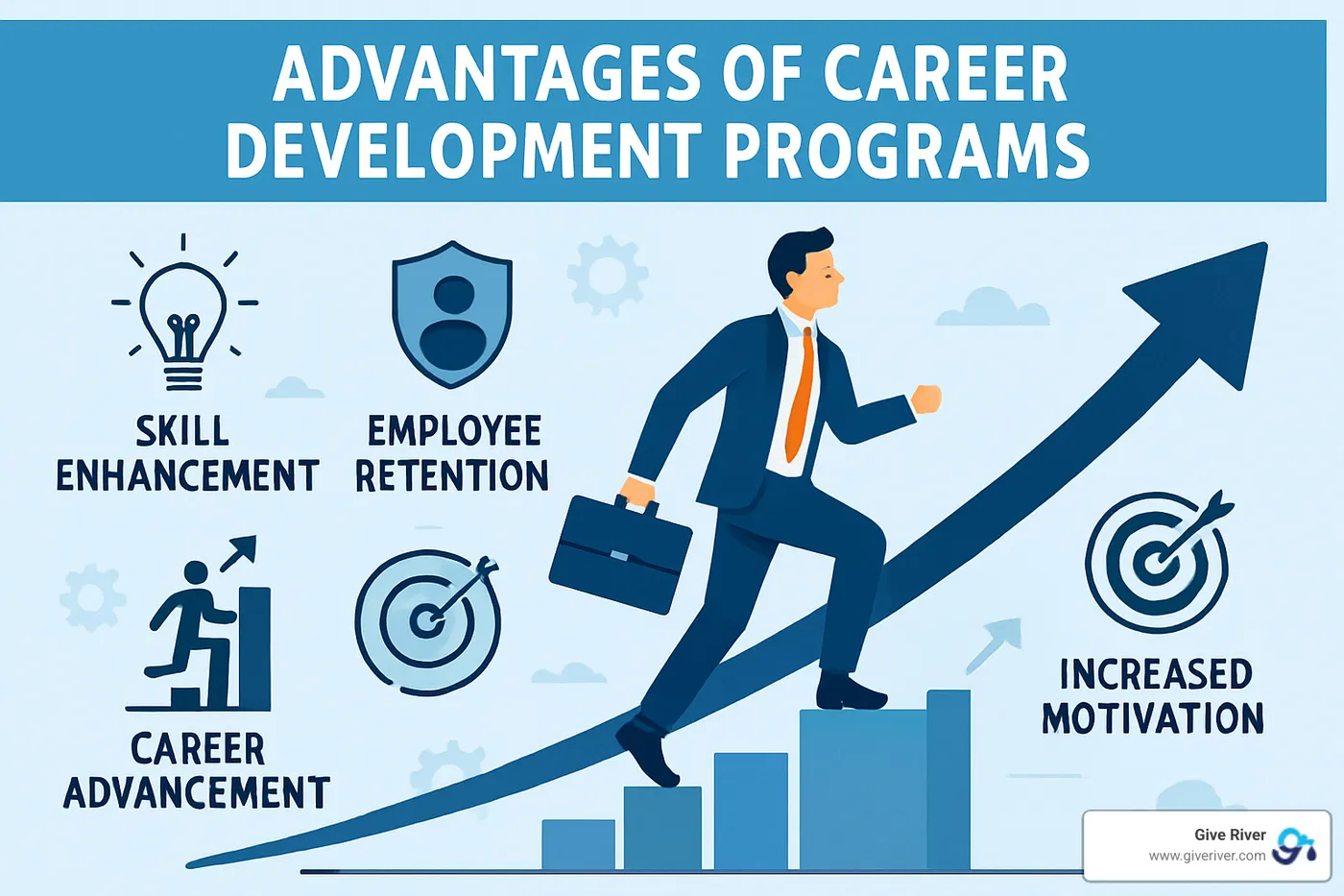 virtual learning dashboard showing skill development - advantages of career development programs