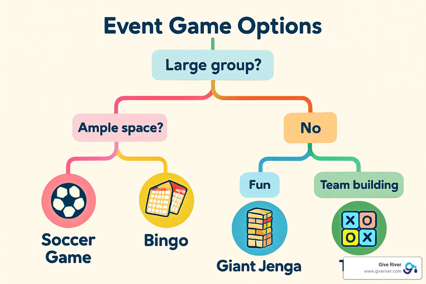 decision tree for selecting appropriate event games - fun games to play when hosting an event