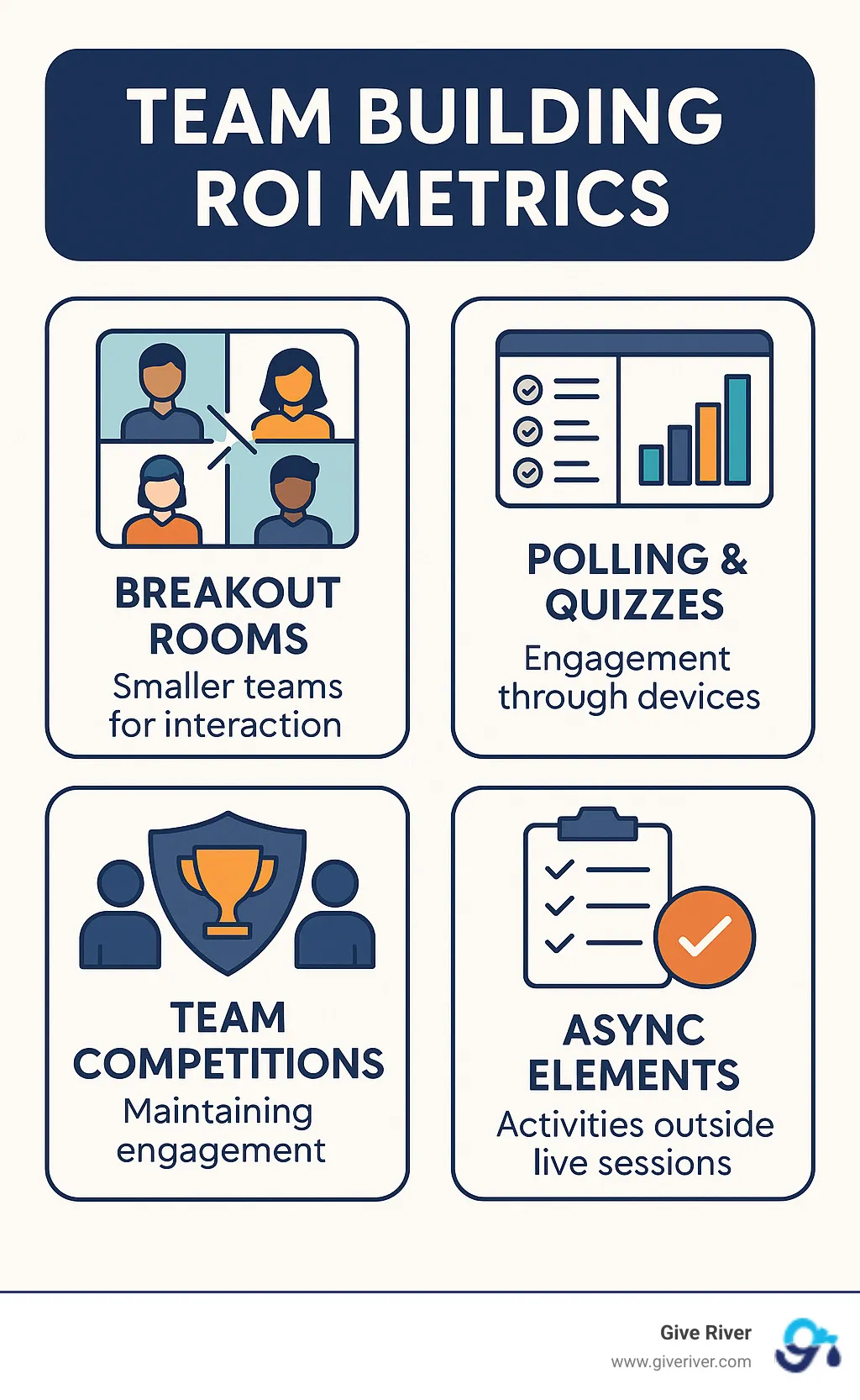 Team building ROI metrics - digital games for team building infographic