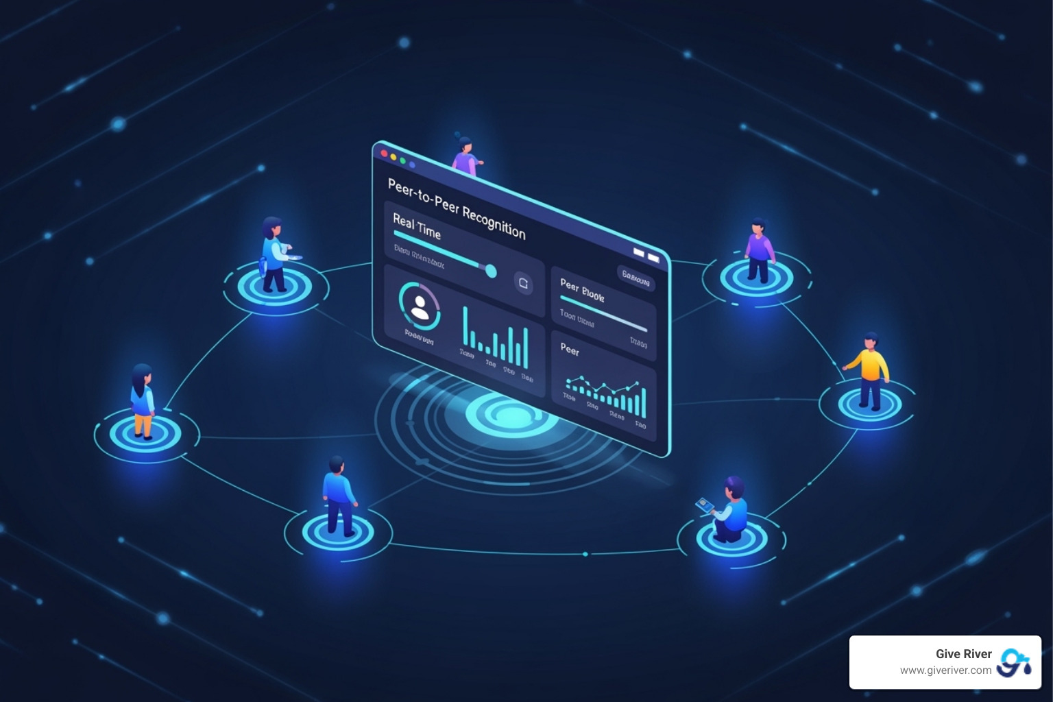 recognition platform dashboard - peer to peer recognition software