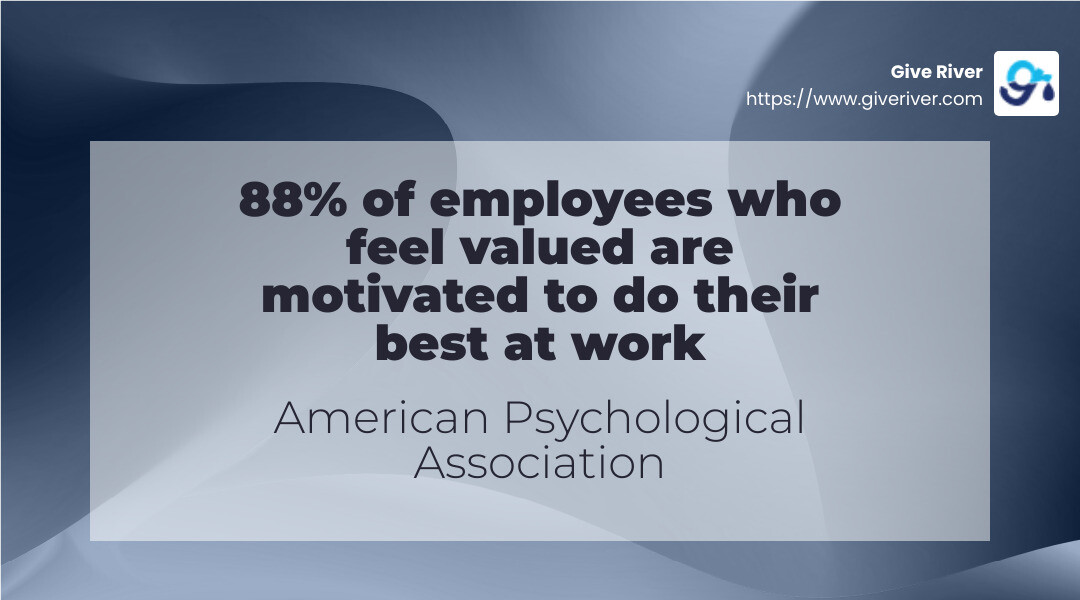 88% of employees who feel valued are motivated to do their best at work - employee recognition platform vendor infographic simple-stat-landscape-abstract