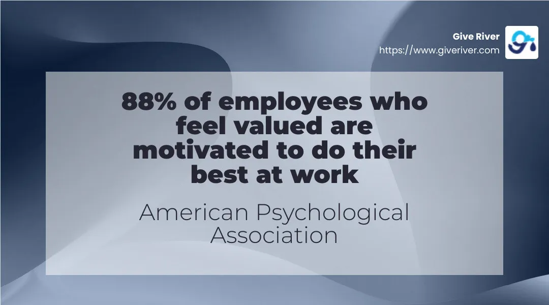 88% of employees who feel valued are motivated to do their best at work - employee recognition platform vendor infographic simple-stat-landscape-abstract