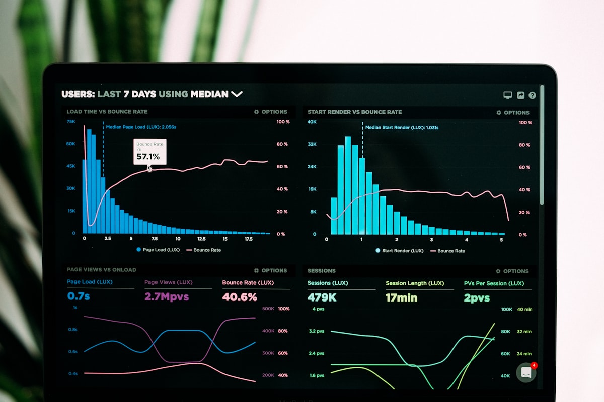 data dashboard showing learning and development metrics and ROI - learning and development solution