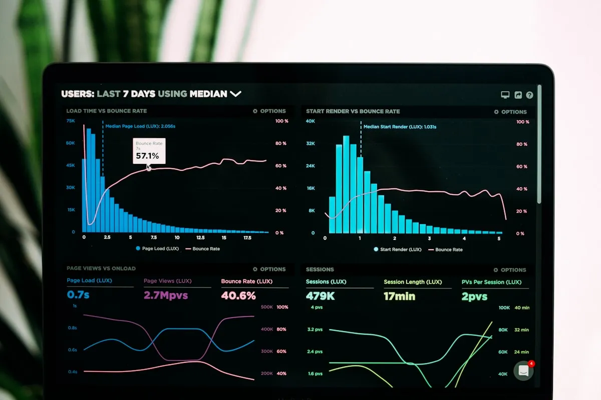 data dashboard showing learning and development metrics and ROI - learning and development solution