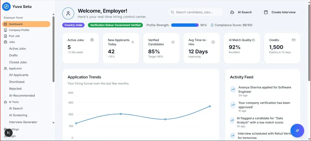 AI-powered HR dashboard showing real-time engagement and headcount data - scalable HR solutions